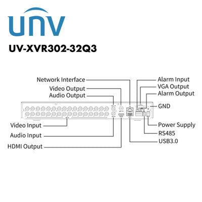 Uniview 32 Channel DVR Upto 8MP UV-XVR302-32Q3